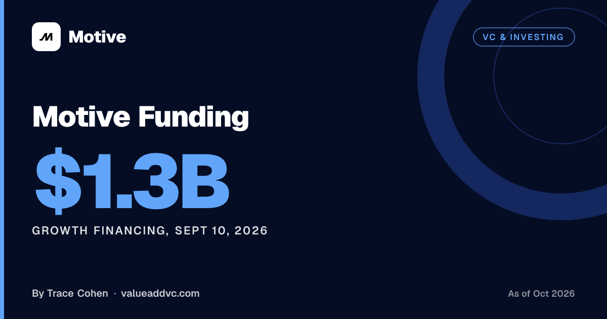 Motive Funding. Growth financing, Sept 10, 2026: $1.3B (as of October 2026). Value Add VC card by Trace Cohen