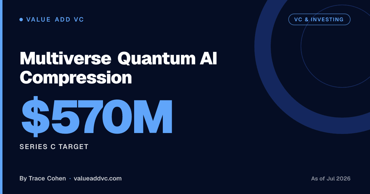 Multiverse Quantum AI Compression. Series C target: $570M (as of July 2026). Value Add VC card by Trace Cohen