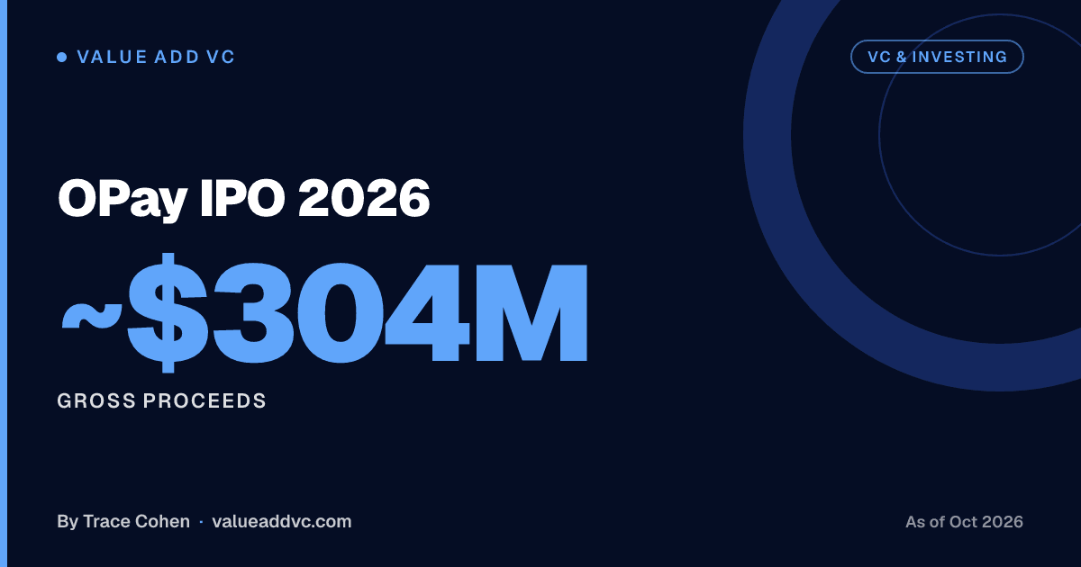 OPay IPO 2026. Gross proceeds: ~$304M (as of October 2026). Value Add VC card by Trace Cohen