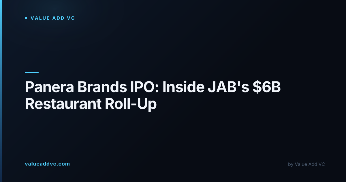 Panera Brands IPO: Inside JAB's $6B Restaurant Roll-Up