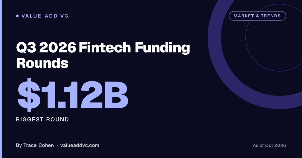 Q3 2026 Fintech Funding Rounds: Kalshi's $1.12B Leads