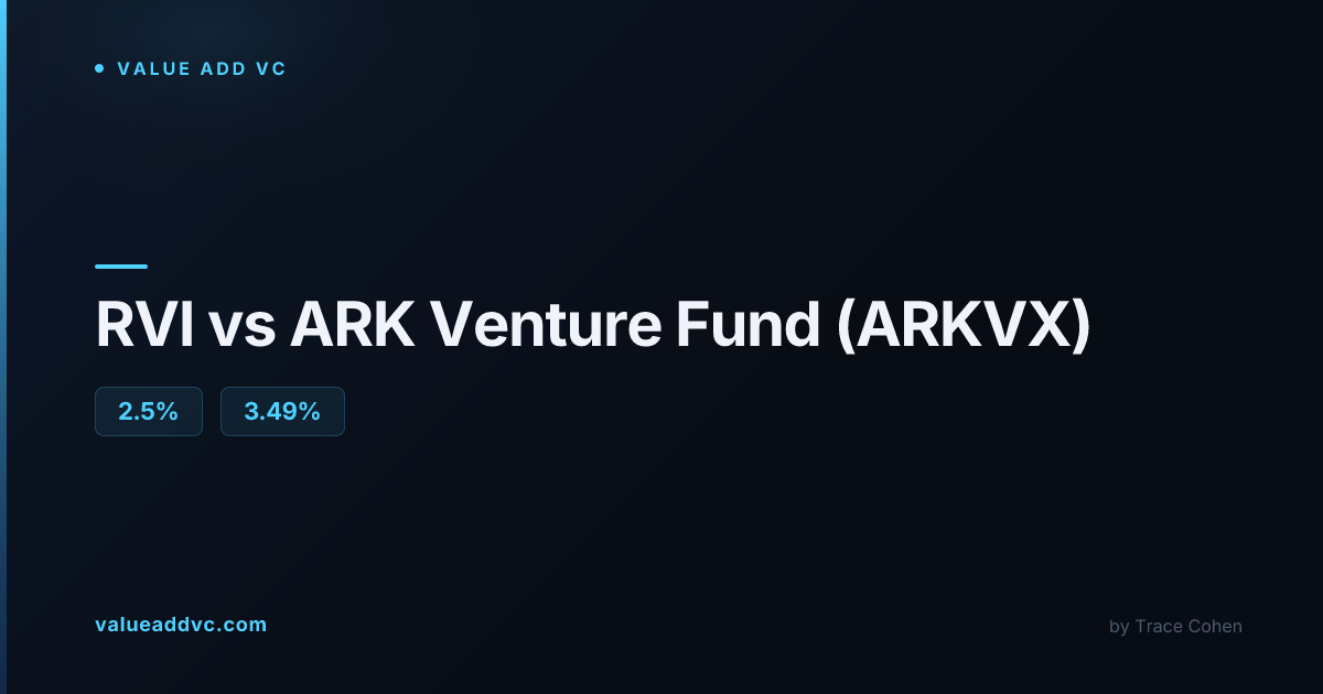 RVI vs ARK Venture Fund (ARKVX)