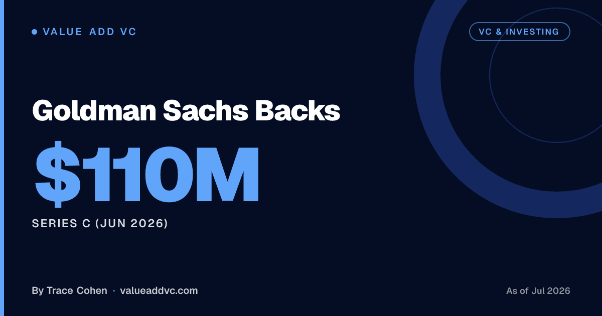 Goldman Sachs Backs. Series C (Jun 2026): $110M (as of July 2026). Value Add VC card by Trace Cohen