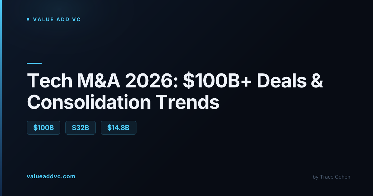 Tech M&A 2026: $100B+ Deals & Consolidation Trends