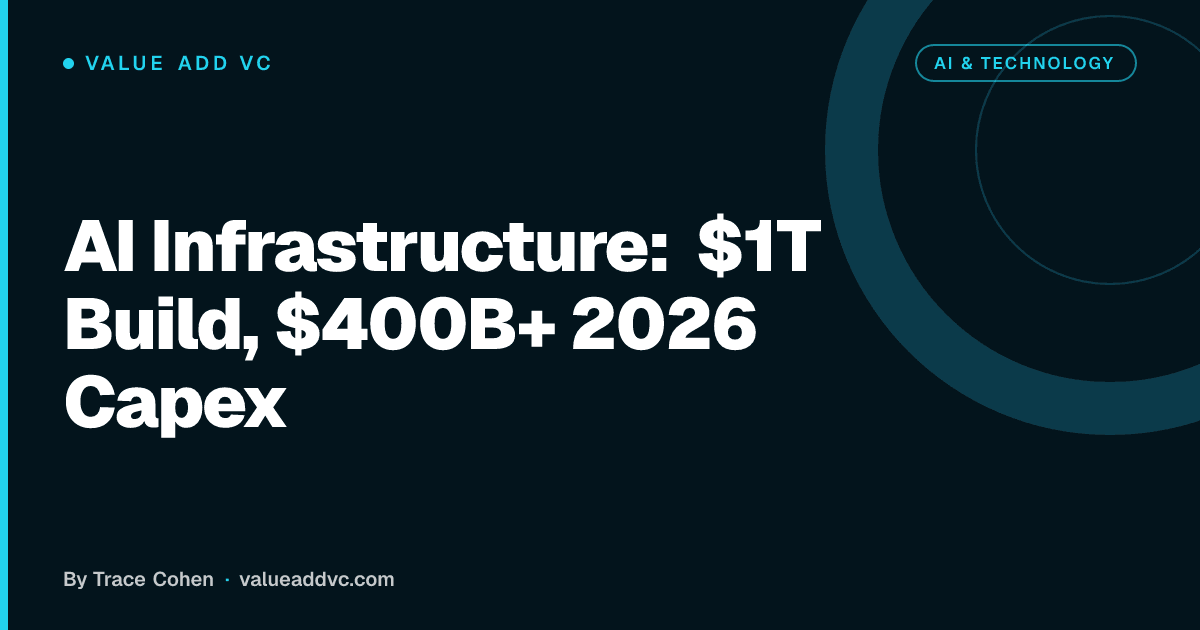 Value Add Infrastructure AI Infrastructure: $1T Build, $400B+ 2026 Capex