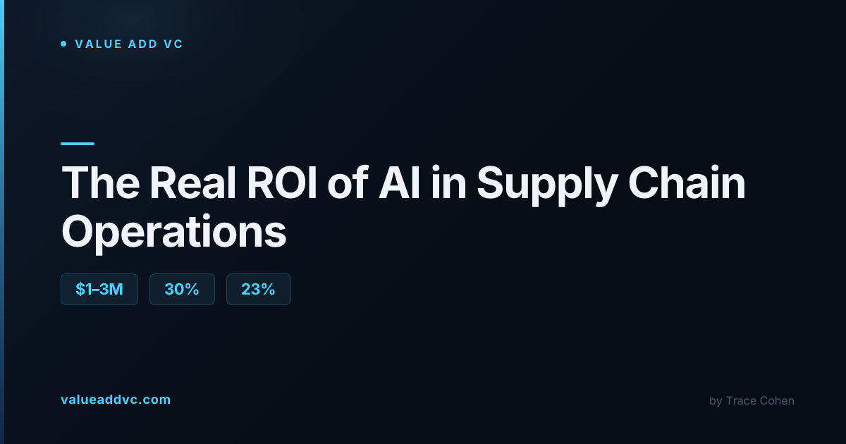 The Real ROI of AI in Supply Chain Operations