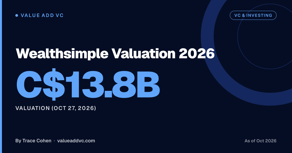 Wealthsimple Valuation 2026. Valuation (Oct 27, 2026): C$13.8B (as of October 2026). Value Add VC card by Trace Cohen