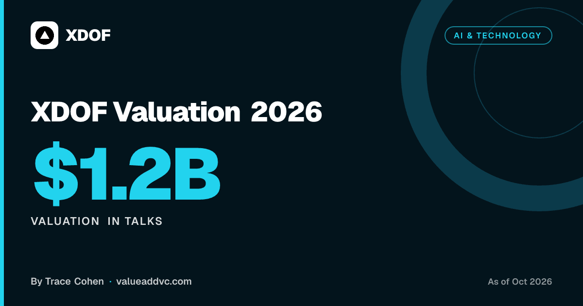 XDOF Valuation 2026. Valuation in talks: $1.2B (as of October 2026). Value Add VC card by Trace Cohen