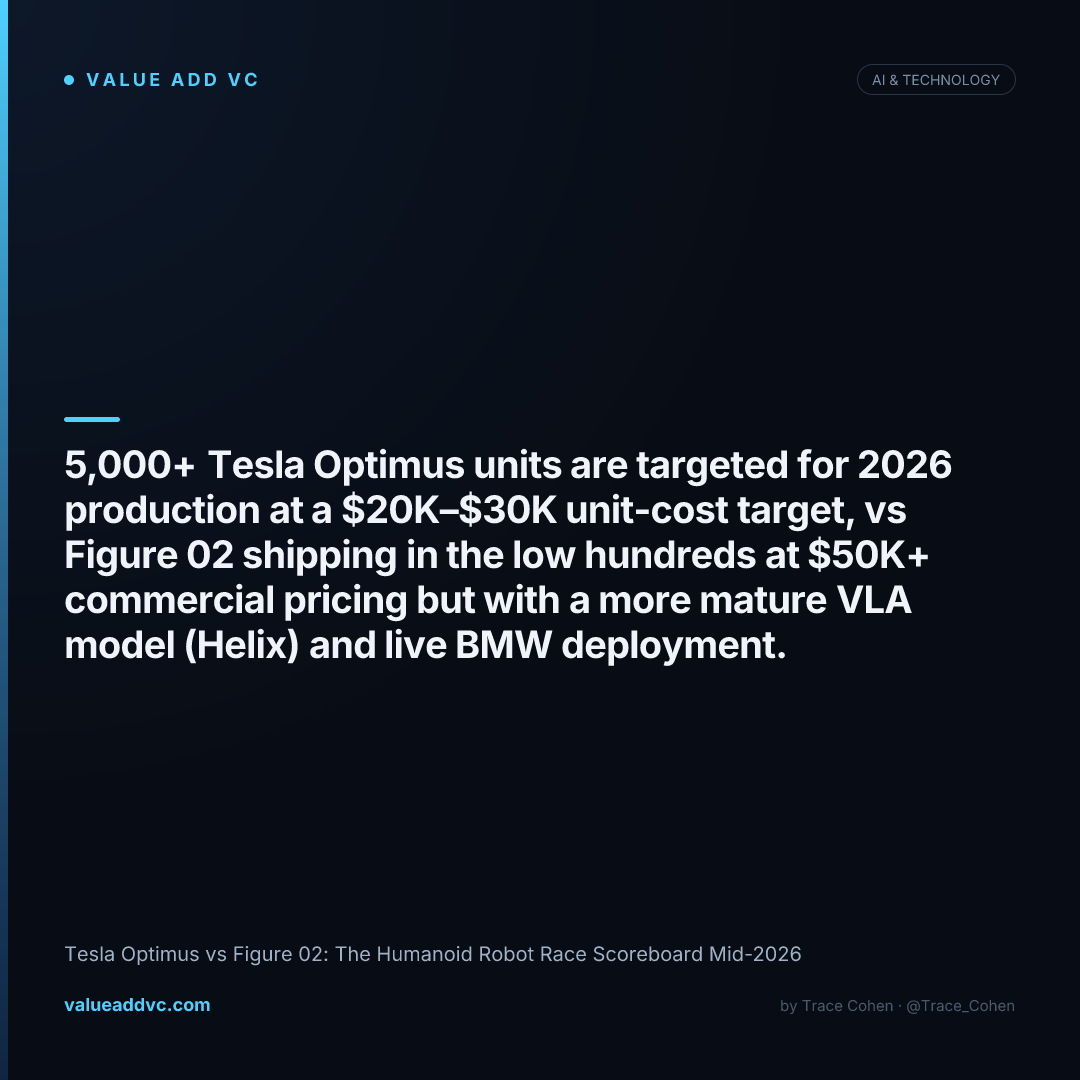 Tesla Optimus vs Figure 02: Unit Counts, Pricing, and Mid-2026 ...